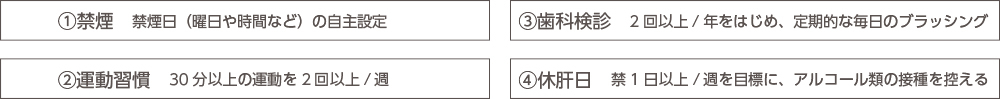 2020健康経営活動取組み計画