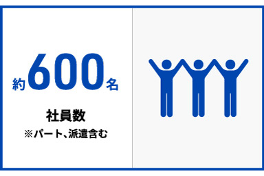 会社概要  ネッツトヨタ仙台