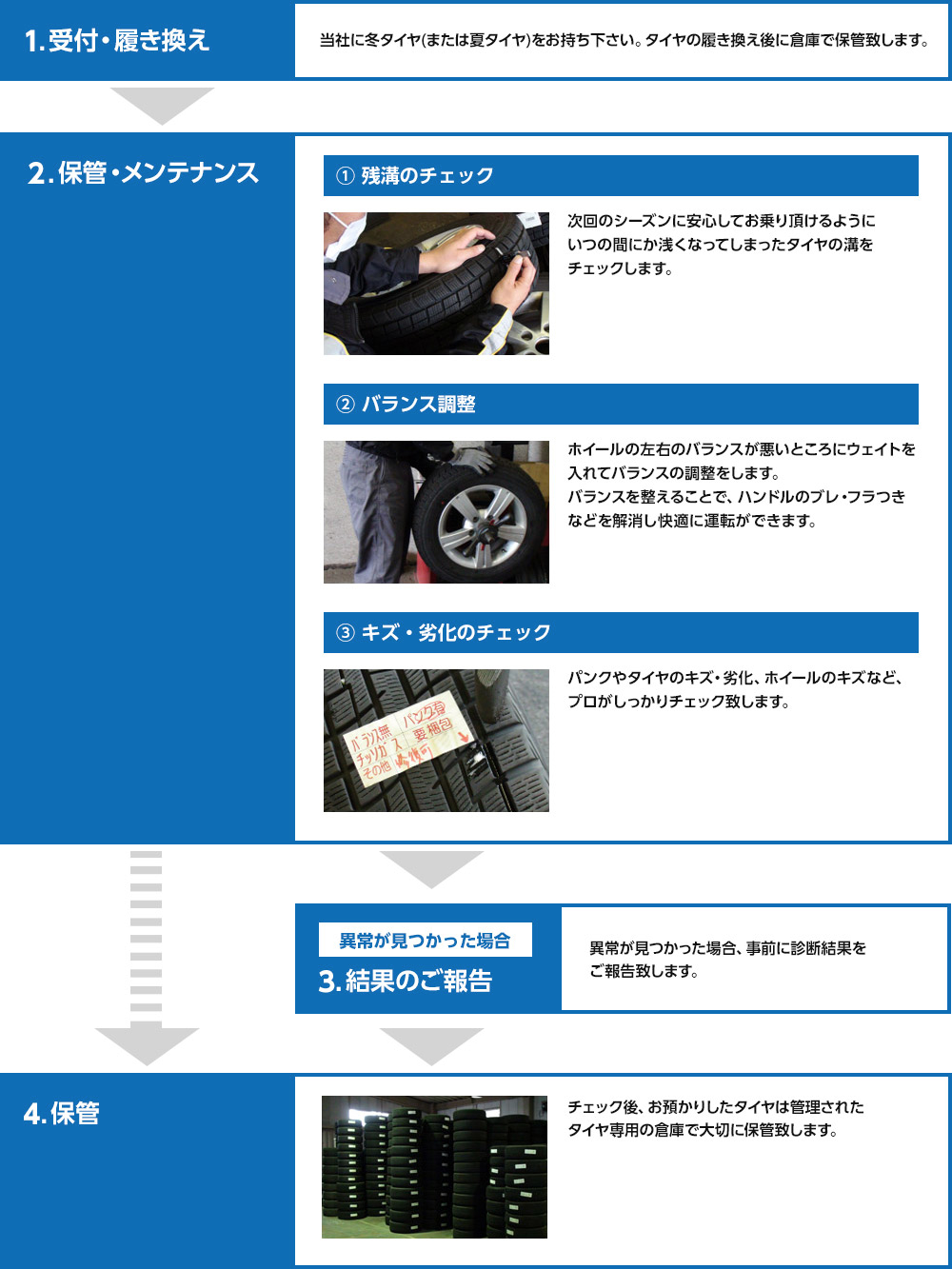 タイヤストックメンテナンス  ネッツトヨタ仙台