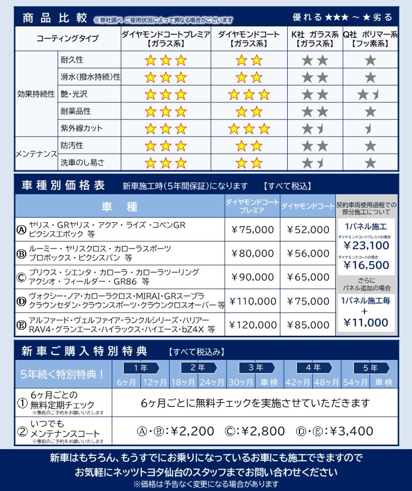 ダイヤモンドコート・プレミア | ネッツトヨタ仙台