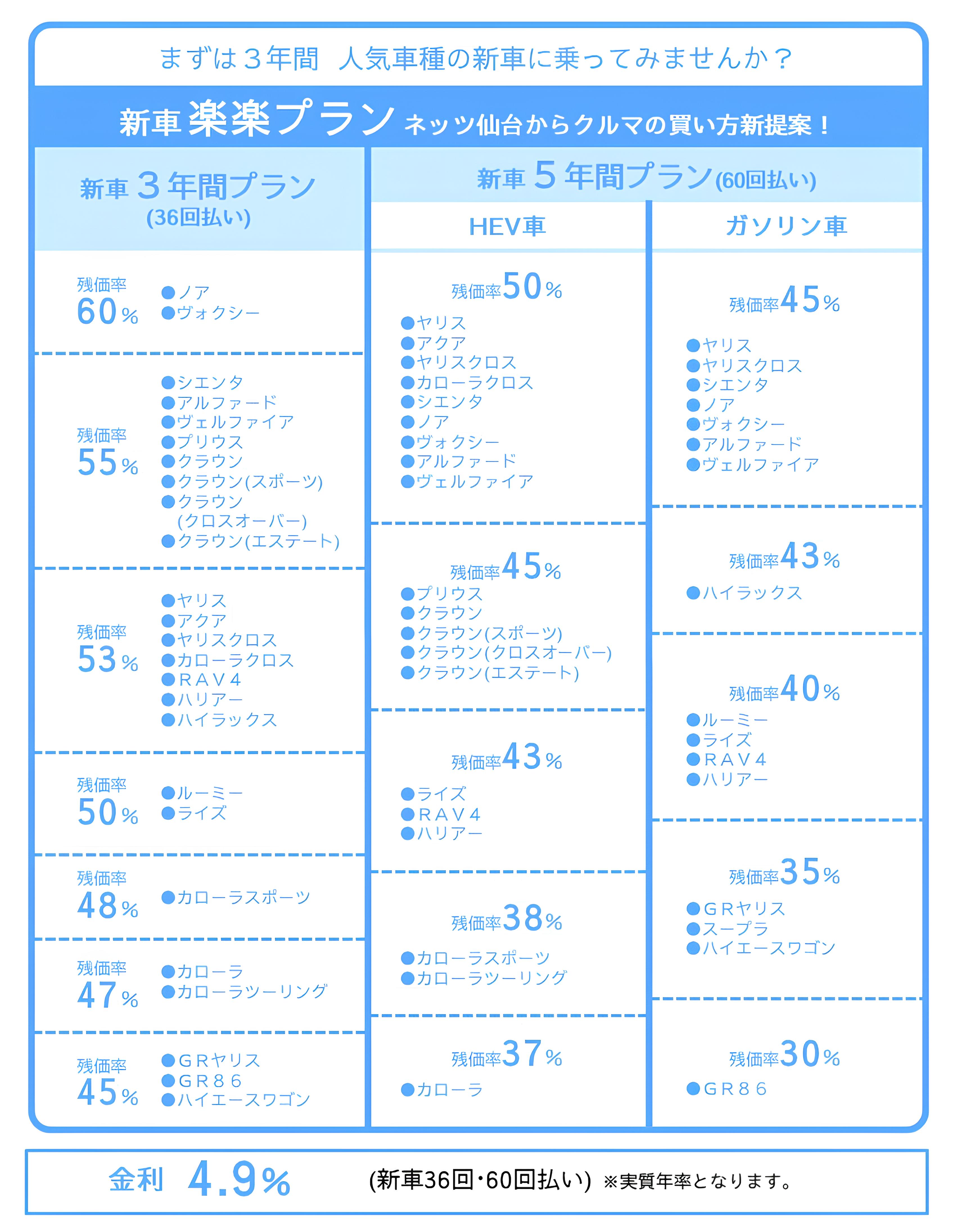 楽楽プラン | ネッツトヨタ仙台
