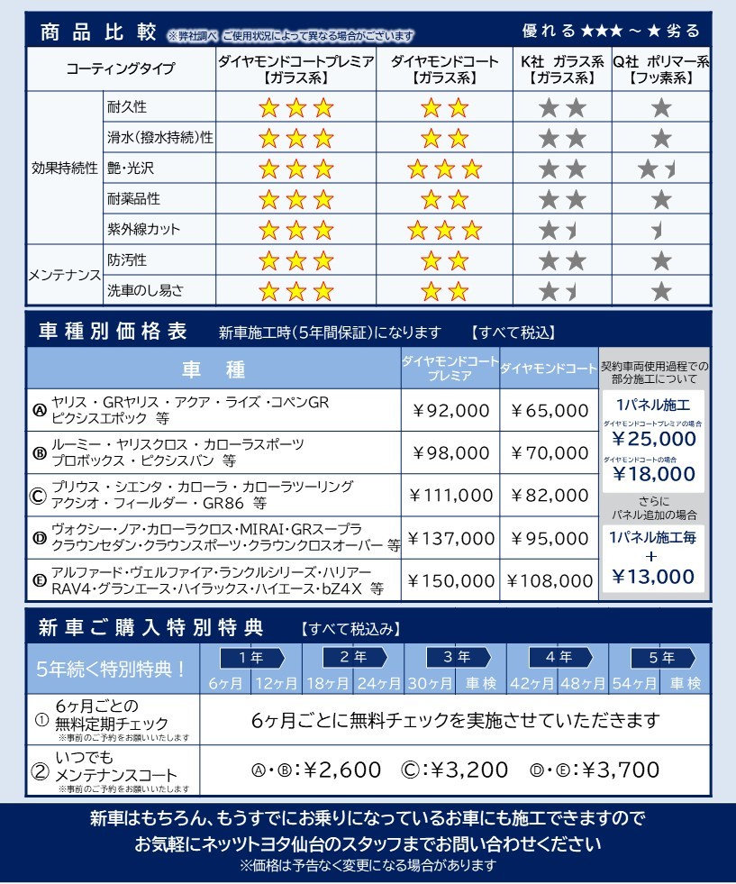 ダイヤモンドコート・プレミア | ネッツトヨタ仙台