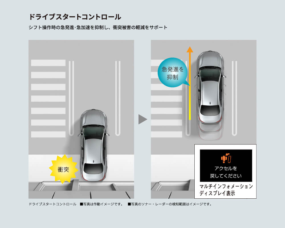 ドライブスタートコントロール