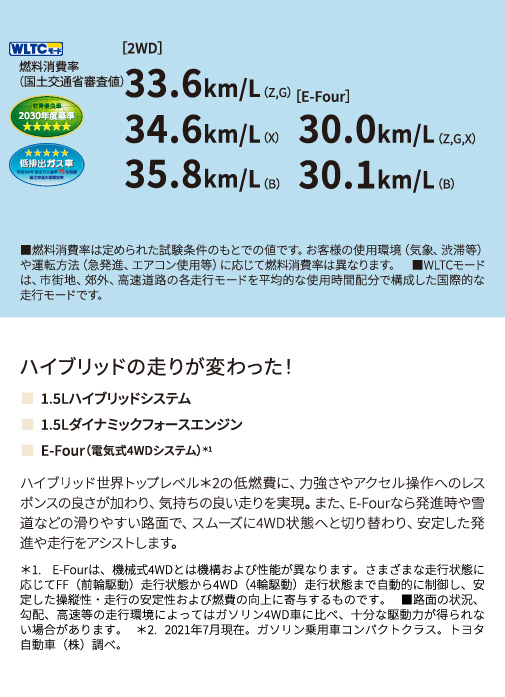 ハイブリッドの走りが変わった！